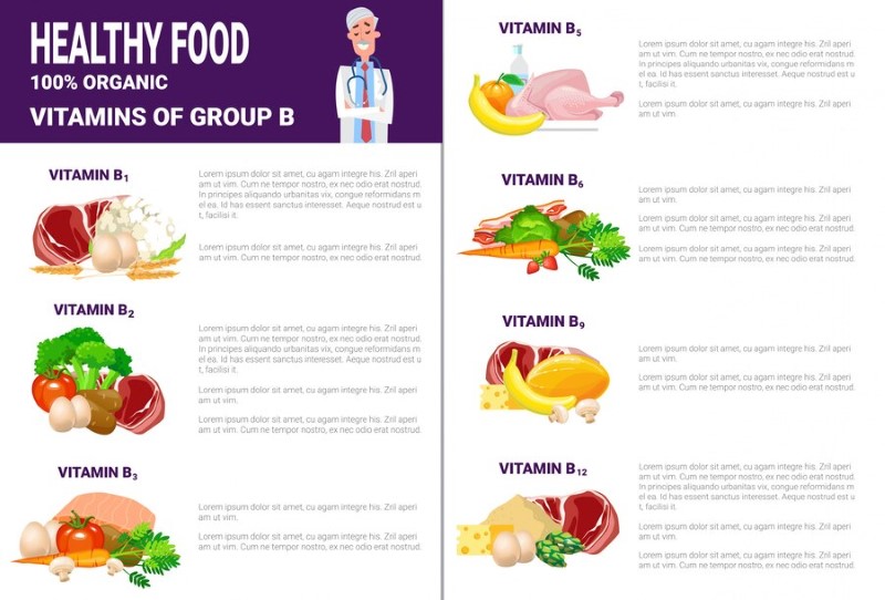 Tờ rơi thông tin dinh dưỡng về các loại thực phẩm cung cấp Vitamin nhóm B