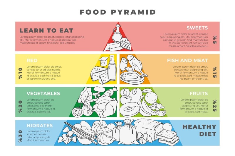 Tờ rơi thông tin dinh dưỡng về các nhóm thực phẩm cơ bản