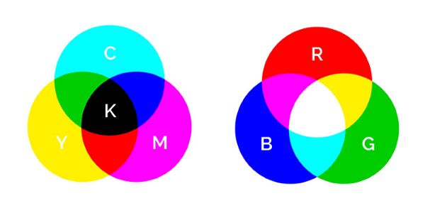 Hệ màu CMYK là gì? Phân biệt RGB và CMYK trong in ấn
