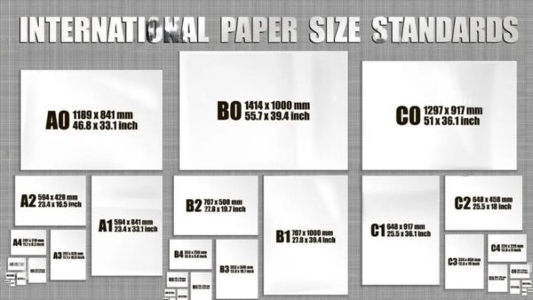 Hệ thống tiêu chuẩn ISO 216 về giấy A0