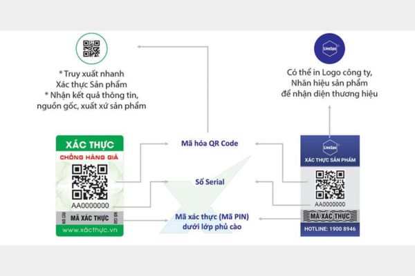 Tem chống hàng giả bằng mã xác thực kỹ thuật số 
