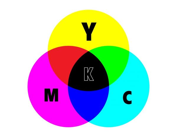 Hệ màu CMYK là gì? Phân biệt RGB và CMYK trong in ấn